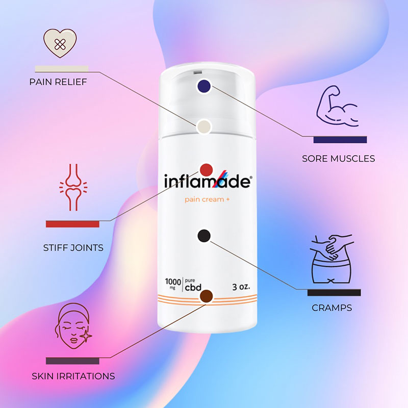 Inflamade Infographic